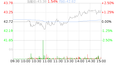 龙软科技(688078)股票行情K线