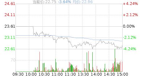 兴图新科(688081)股票行情K线
