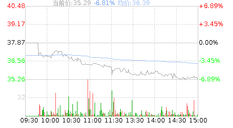 品茗科技(688109)股票行情K线