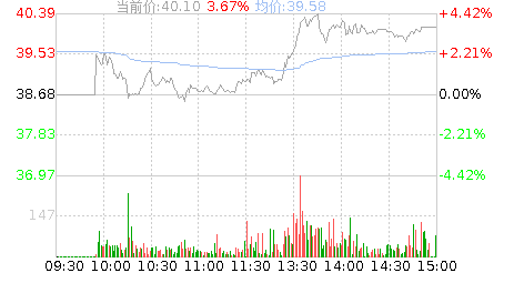 卓然股份(688121)股票行情K线