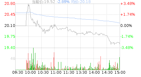有方科技(688159)股票行情K线