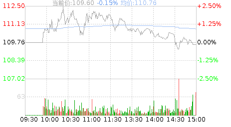 炬光科技(688167)股票行情K线