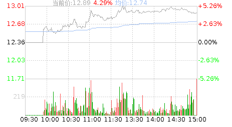 生益电子(688183)股票行情K线