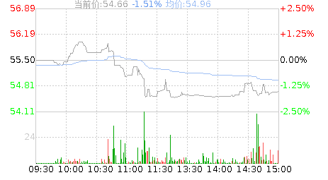 卓越新能(688196)股票行情K线