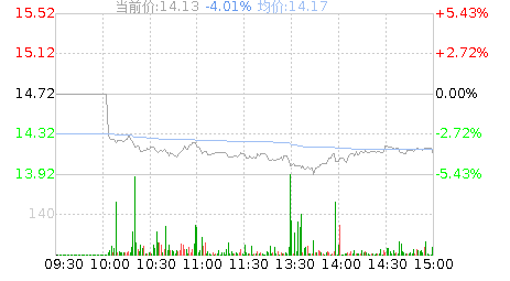 海正生材(688203)股票行情K线