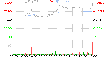 统联精密(688210)股票行情K线