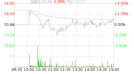 瑞晟智能(688215)股票行情K线