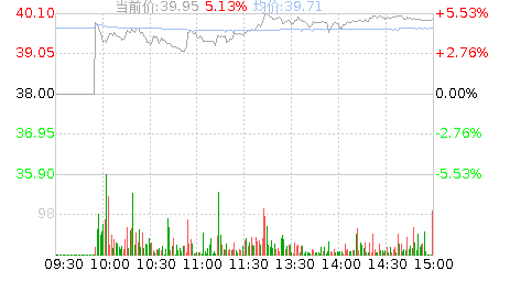 神工股份(688233)股票行情K线