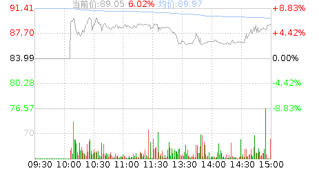卓易信息(688258)股票行情K线
