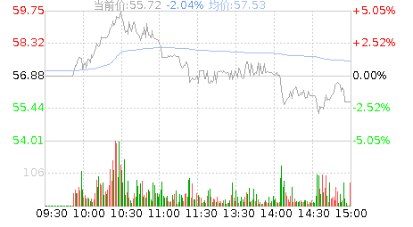 理工导航(688282)股票行情K线