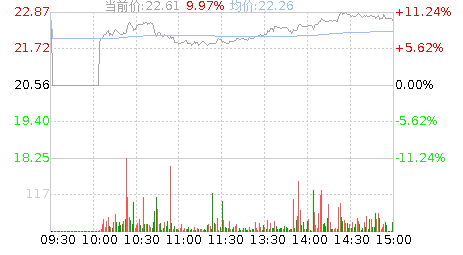 鸿泉物联(688288)股票行情K线
