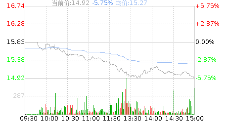 长阳科技(688299)股票行情K线