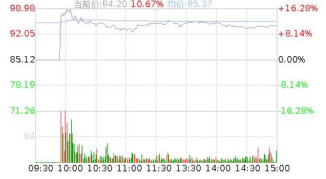 科德数控(688305)股票行情K线