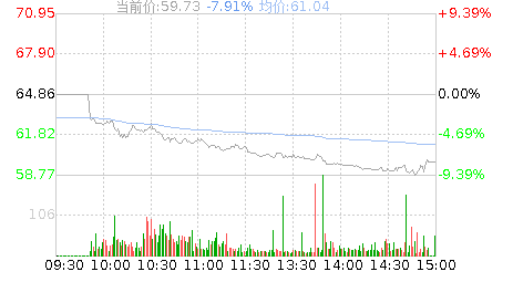 欧科亿(688308)股票行情K线