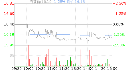 燕麦科技(688312)股票行情K线