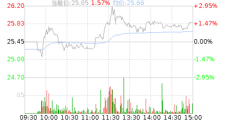 深科达(688328)股票行情K线