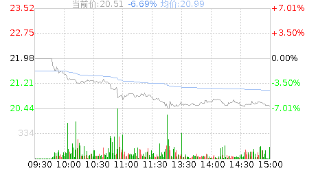 菲沃泰(688371)股票行情K线