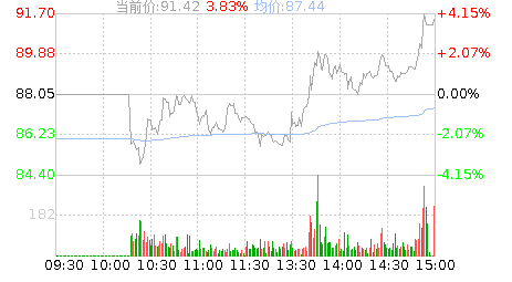 恒烁股份(688416)股票行情K线