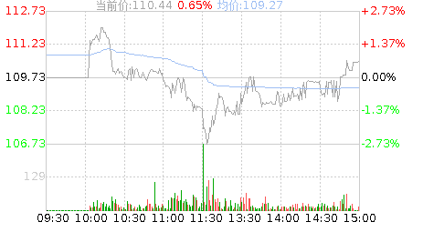 振华风光(688439)股票行情K线