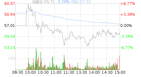 晶升股份(688478)股票行情K线