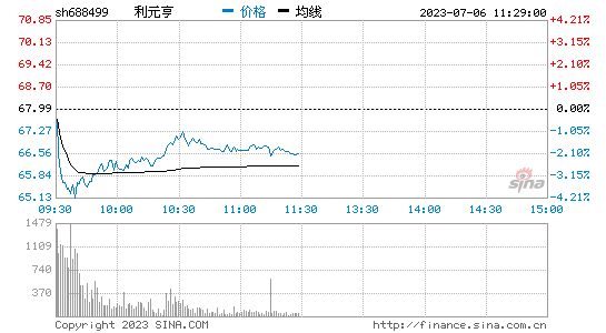 利元亨(688499)股票行情k线