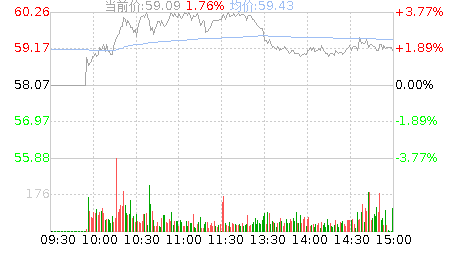 奇安信(688561)股票行情K线