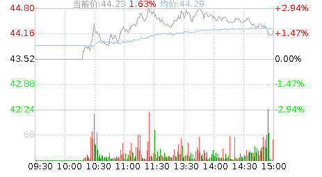 力合微(688589)股票行情K线