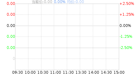 泰凌微(688591)股票行情K线