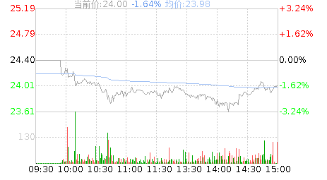 纽威数控(688697)股票行情K线