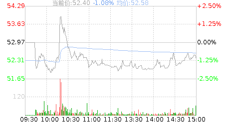科思科技(688788)股票行情K线