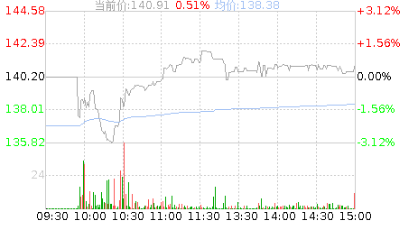 宏华数科(688789)股票行情K线